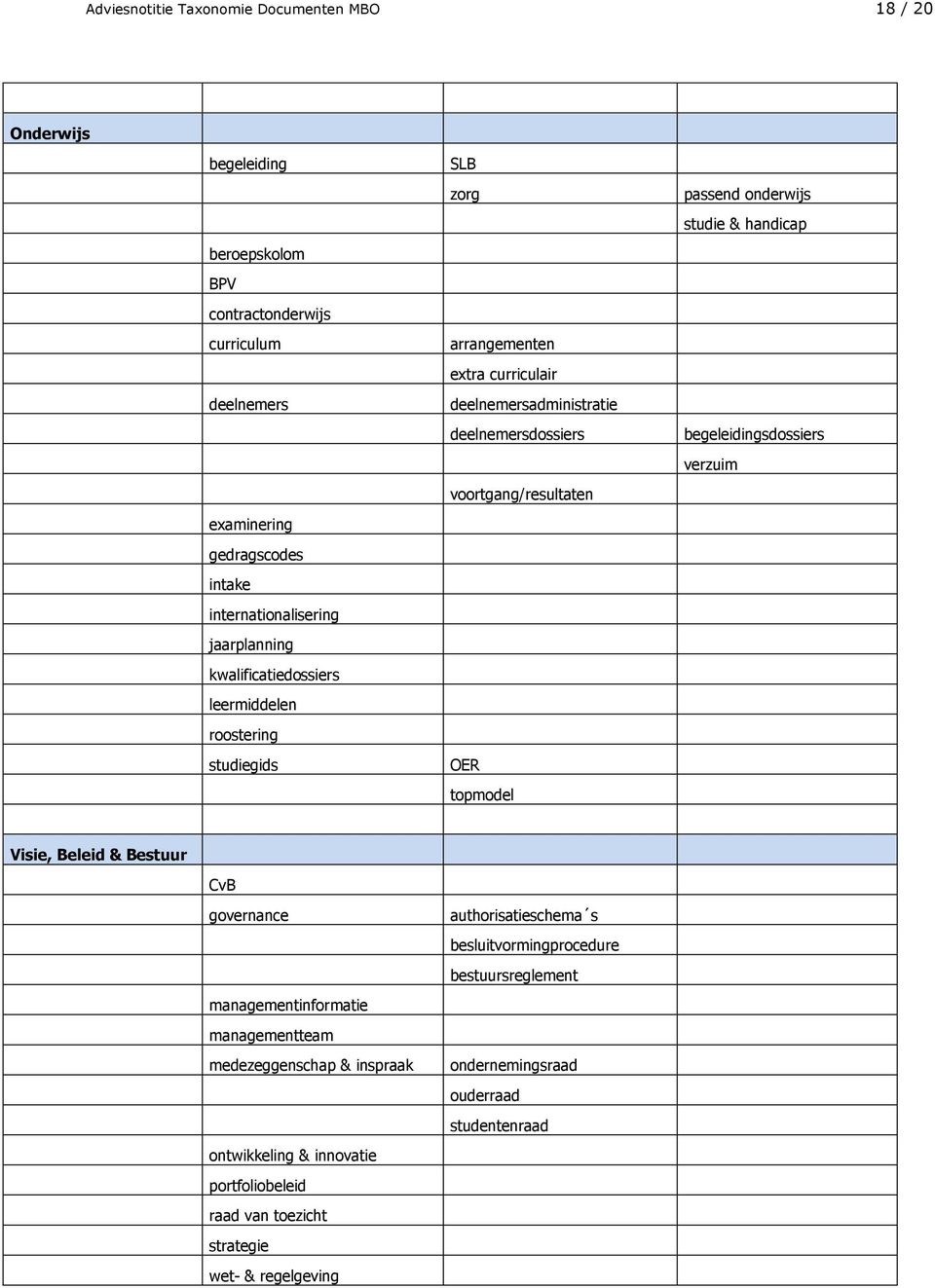 topmodel passend onderwijs studie & handicap begeleidingsdossiers verzuim Visie, Beleid & Bestuur CvB governance managementinformatie managementteam medezeggenschap & inspraak