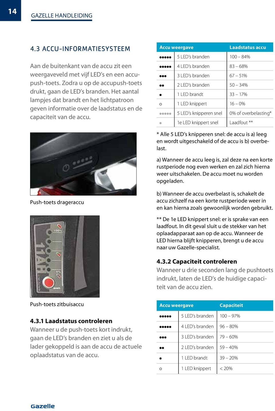 Accu weergave Laadstatus accu 5 LED s branden 100 84% 4 LED s branden 83 68% 3 LED s branden 67 51% 2 LED s branden 50 34% 1 LED brandt 33 17% 1 LED knippert 16 0% 5 LED s knipperen snel 0% of