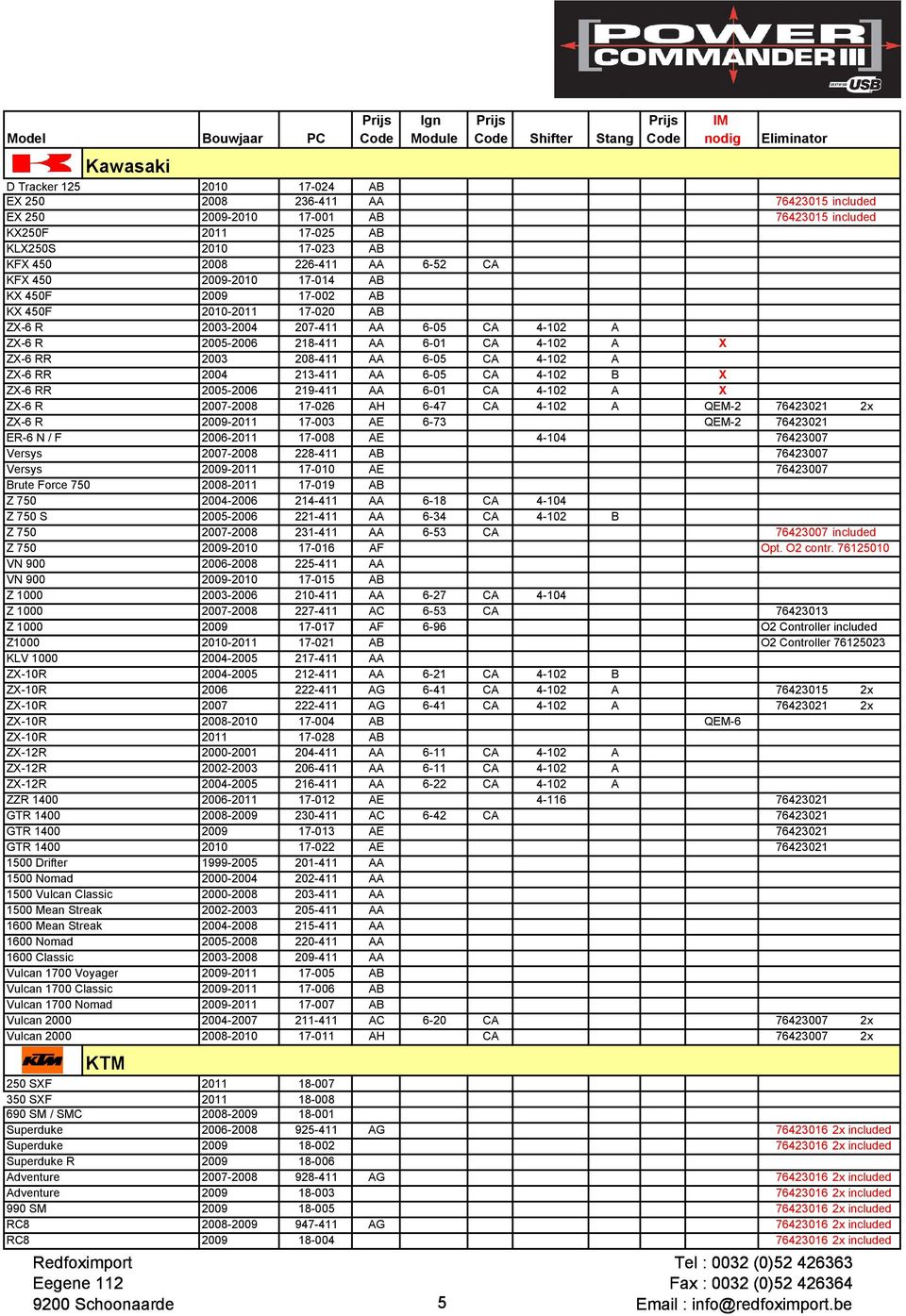 207-411 AA 6-05 CA 4-102 A ZX-6 R 2005-2006 218-411 AA 6-01 CA 4-102 A X ZX-6 RR 2003 208-411 AA 6-05 CA 4-102 A ZX-6 RR 2004 213-411 AA 6-05 CA 4-102 B X ZX-6 RR 2005-2006 219-411 AA 6-01 CA 4-102 A