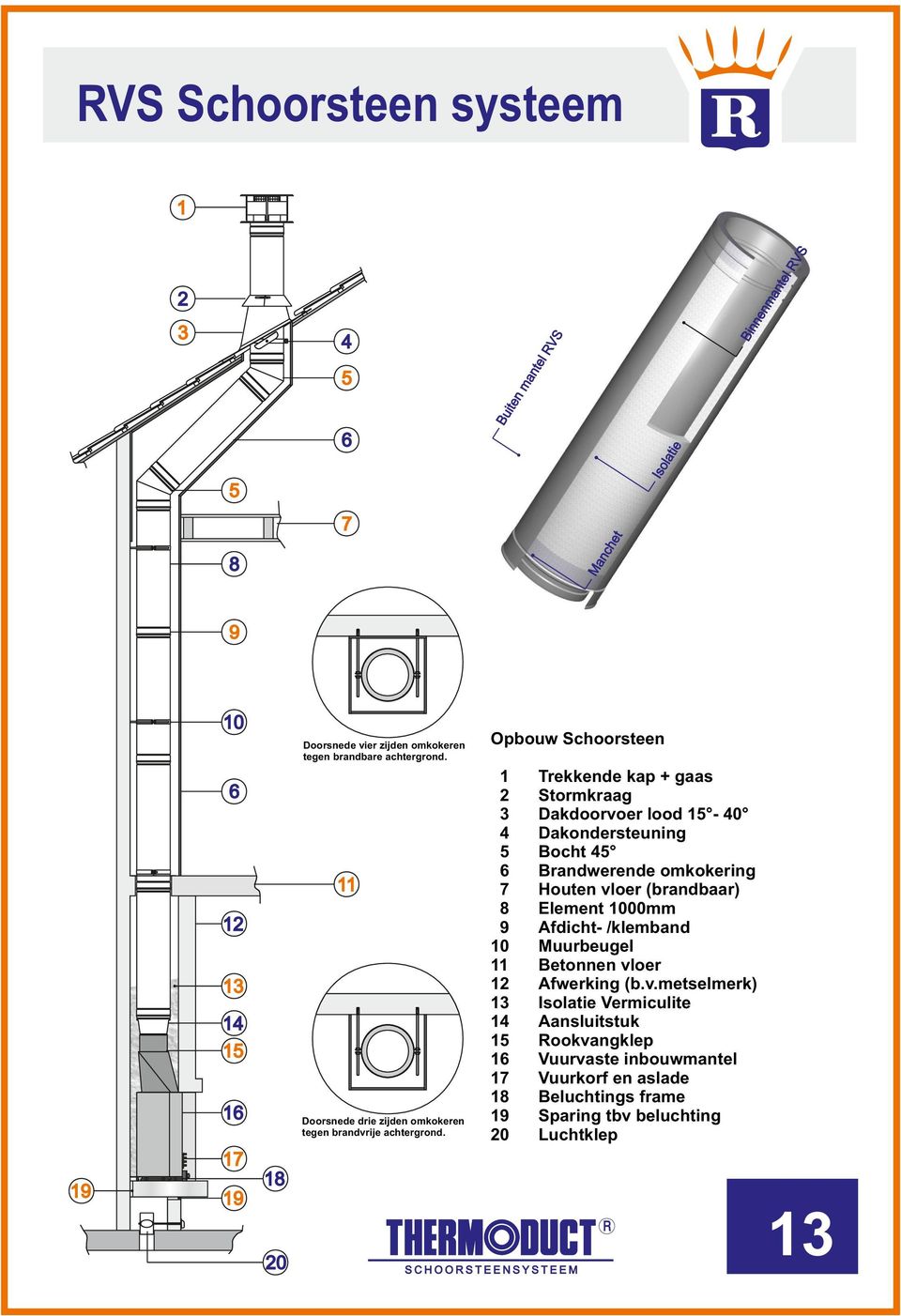 Opbouw Schoorsteen 1 2 3 4 5 6 7 8 9 10 11 12 13 14 15 16 17 18 19 20 Trekkende kap + gaas Stormkraag Dakdoorvoer lood 15-40 Dakondersteuning Bocht 45 Brandwerende omkokering