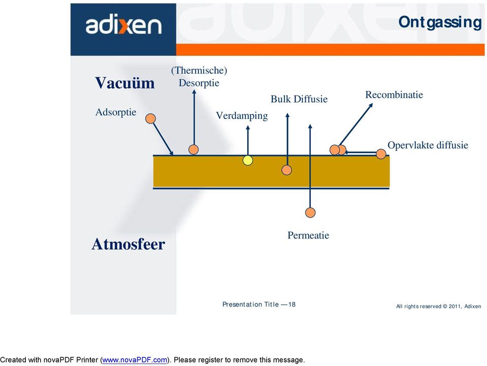 Bulk Diffusie Recombinatie Opervlakte