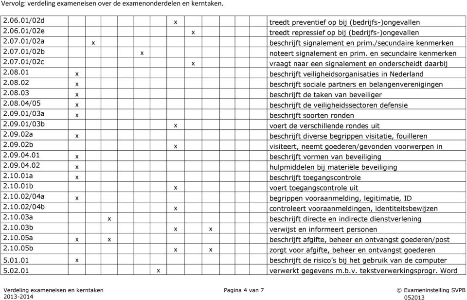 08.03 x beschrijft de taken van beveiliger 2.08.04/05 x beschrijft de veiligheidssectoren defensie 2.09.01/03a x beschrijft soorten ronden 2.09.01/03b x voert de verschillende rondes uit 2.09.02a x beschrijft diverse begrippen visitatie, fouilleren 2.