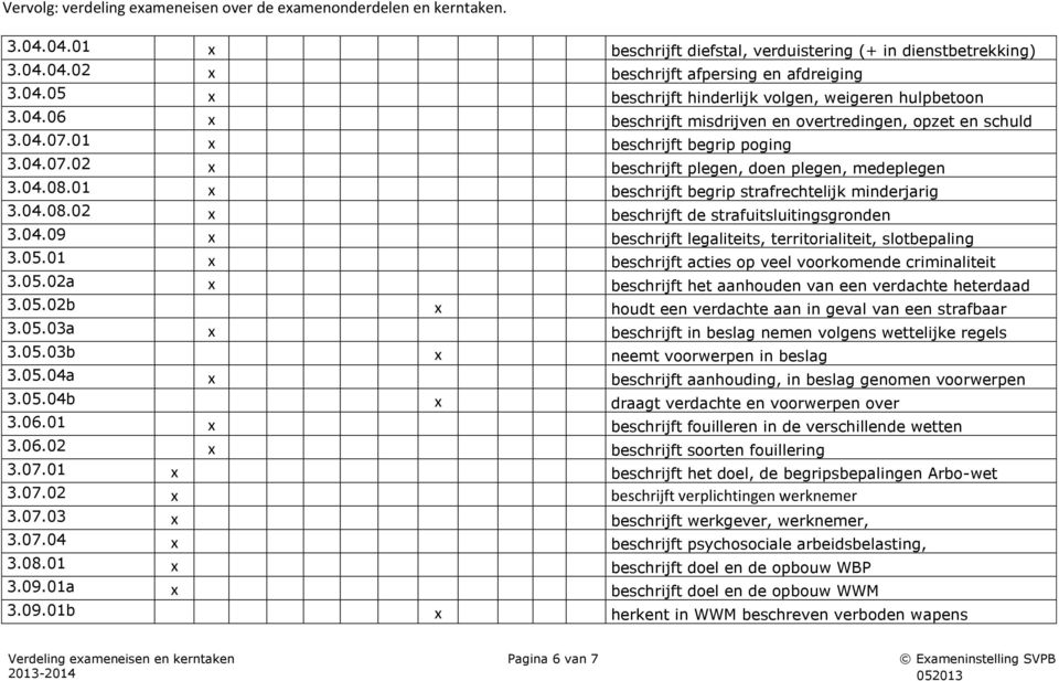 04.09 x beschrijft legaliteits, territorialiteit, slotbepaling 3.05.01 x beschrijft acties op veel voorkomende criminaliteit 3.05.02a x beschrijft het aanhouden van een verdachte heterdaad 3.05.02b x houdt een verdachte aan in geval van een strafbaar 3.