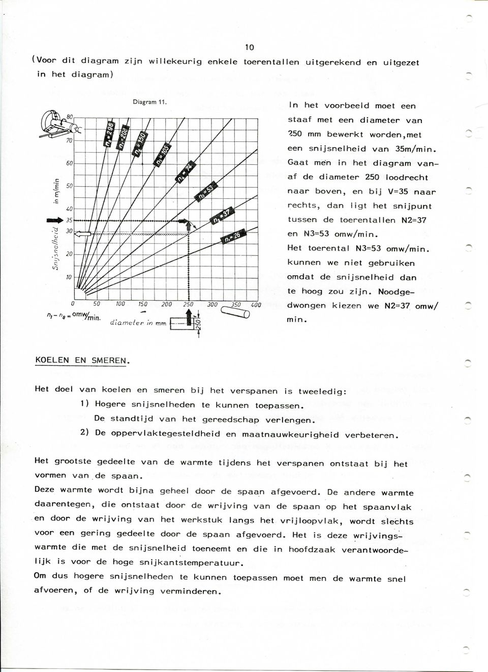 kunnen we niet gebruiken omdat de snijsnelheid dan te hoog zou zijn. Noodgedwongen kiezen we N2=37 omw/ min. f KOELEN EN SMEREN.