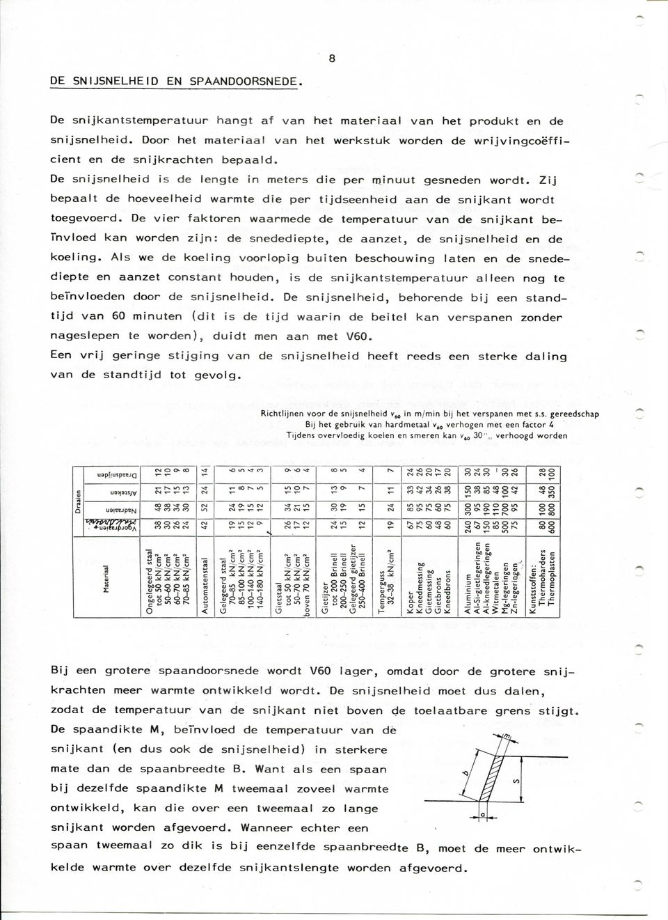 Zij bepaalt de hoeveelheid warmte die per tijdseenheid aan de snijkant wordt toegevoerd.