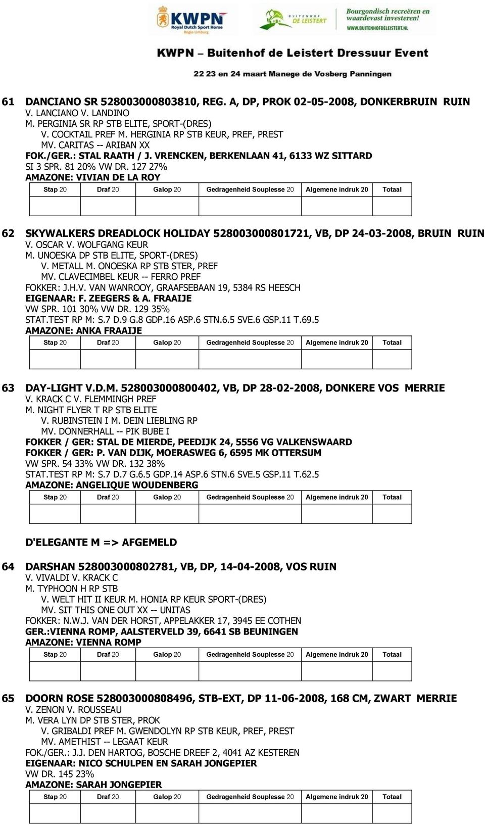 127 27% AMAZONE: VIVIAN DE LA ROY 62 SKYWALKERS DREADLOCK HOLIDAY 528003000801721, VB, DP 24-03-2008, BRUIN RUIN V. OSCAR V. WOLFGANG KEUR M. UNOESKA DP STB ELITE, SPORT-(DRES) V. METALL M.