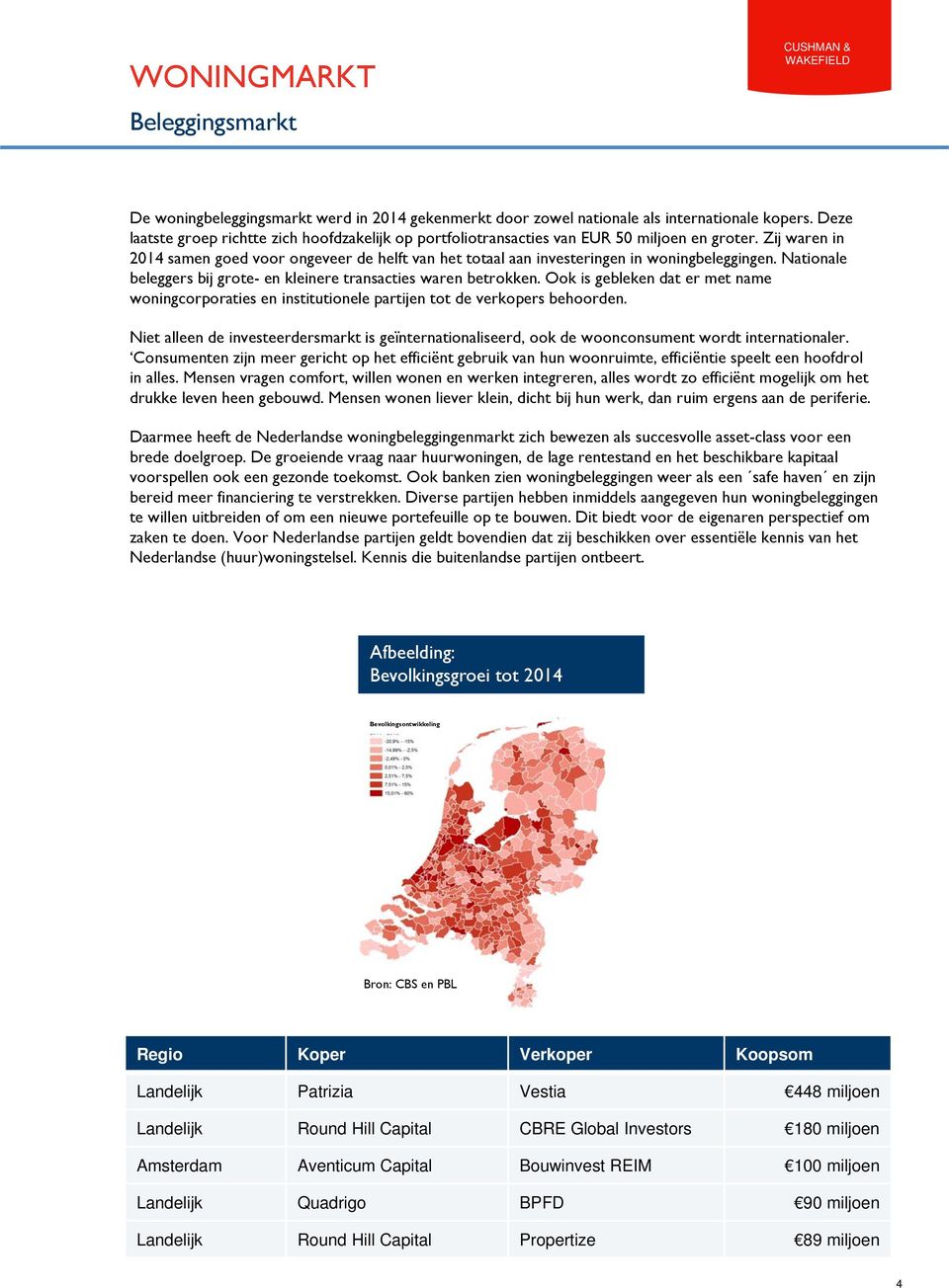 Zij waren in 2014 samen goed voor ongeveer de helft van het totaal aan investeringen in woningbeleggingen. Nationale beleggers bij grote- en kleinere transacties waren betrokken.