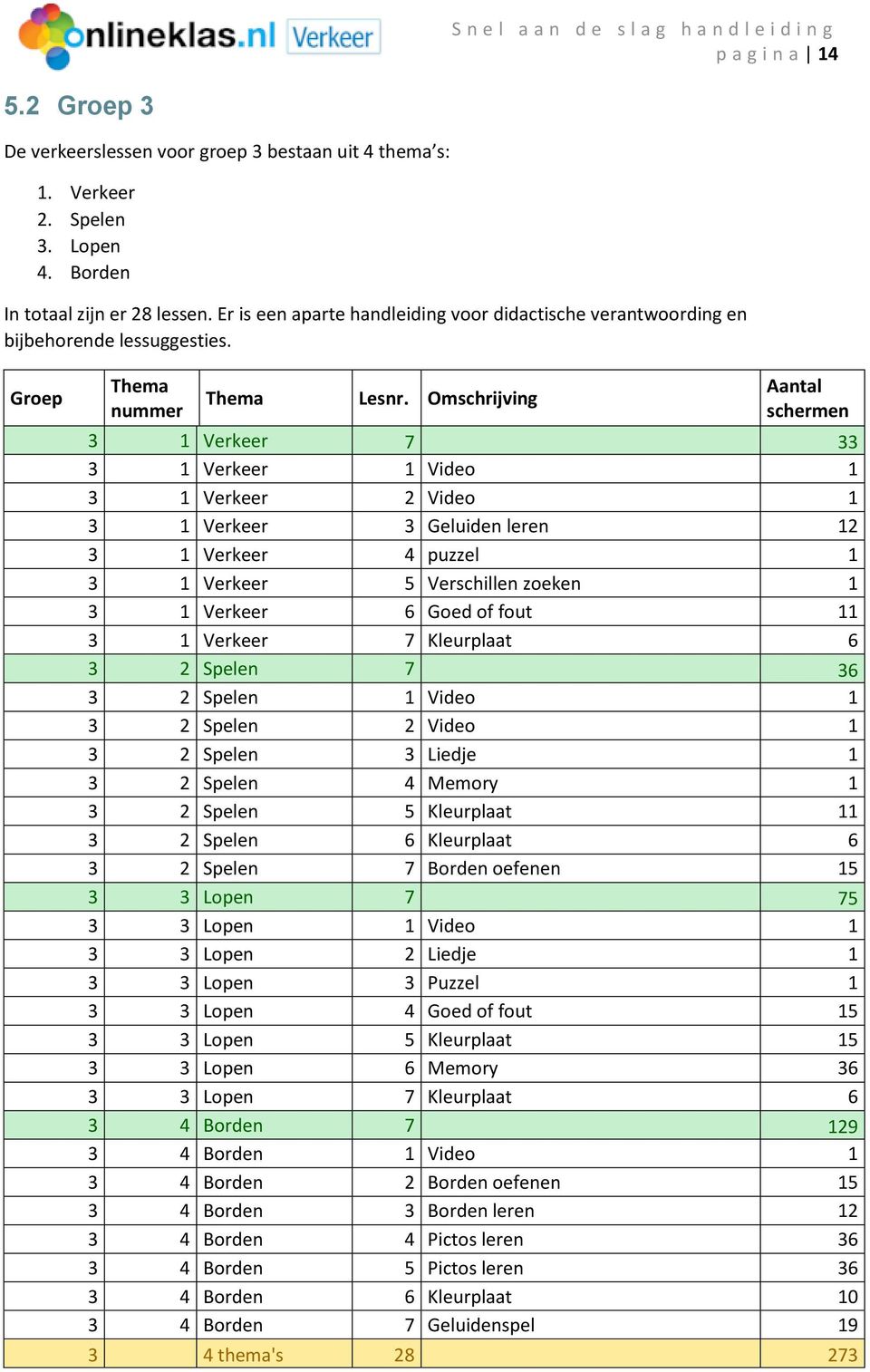 3 1 Verkeer 7 33 3 1 Verkeer 1 Video 1 3 1 Verkeer 2 Video 1 3 1 Verkeer 3 Geluiden leren 12 3 1 Verkeer 4 puzzel 1 3 1 Verkeer 5 Verschillen zoeken 1 3 1 Verkeer 6 Goed of fout 11 3 1 Verkeer 7