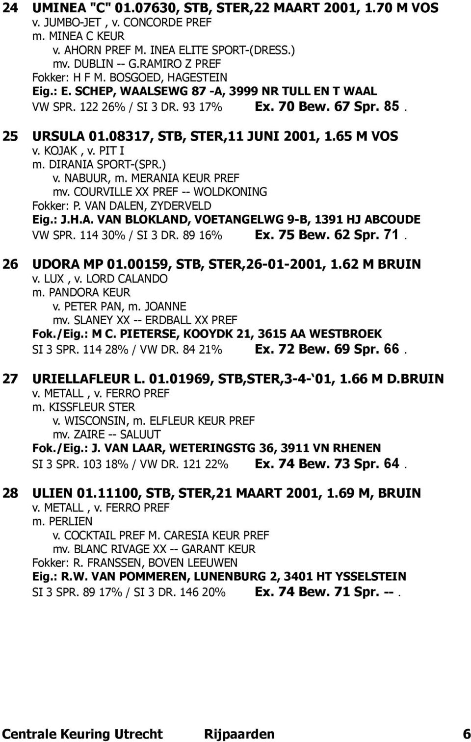 PIT I m. DIRANIA SPORT-(SPR.) v. NABUUR, m. MERANIA KEUR PREF mv. COURVILLE XX PREF -- WOLDKONING Fokker: P. VAN DALEN, ZYDERVELD Eig.: J.H.A. VAN BLOKLAND, VOETANGELWG 9-B, 1391 HJ ABCOUDE VW SPR.