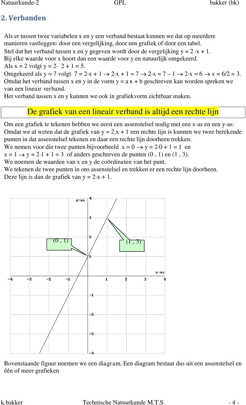 Omgekeerd als y = 7 volgt 7 = 2 x + 1 2 x + 1 = 7 2 x = 7 1 2 x = 6 x = 6/2 = 3. Omdat het verband tussen x en y in de vorm y = a x + b geschreven kan worden spreken we van een lineair verband.