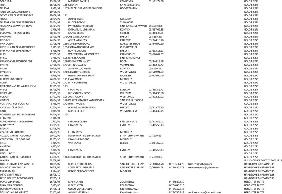 WATERHOEVE 10/06/92 131 GOLDIE 9275 TIMOTI 28/04/92 JOHAN BAETS OELEGEM GOLDIE 9275 TELSTAR VAN DE WATERHOEVE 23/04/92 RUDY BROECKX TURNHOUT GOLDIE 9275 TIARA VAN DE WATERHOEVE 25/04/92 PATRICK