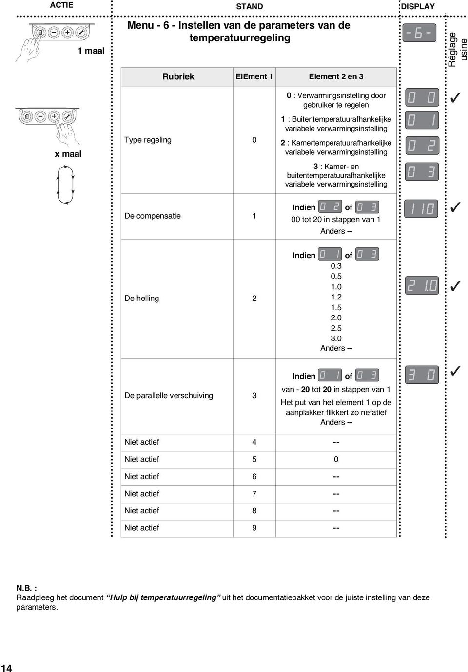 variabele verwarmingsinstelling De compensatie 1 Indien of 00 tot 20 in stappen van 1 Anders -- De helling 2 Indien of 0.3 0.5 1.0 1.2 1.5 2.0 2.5 3.