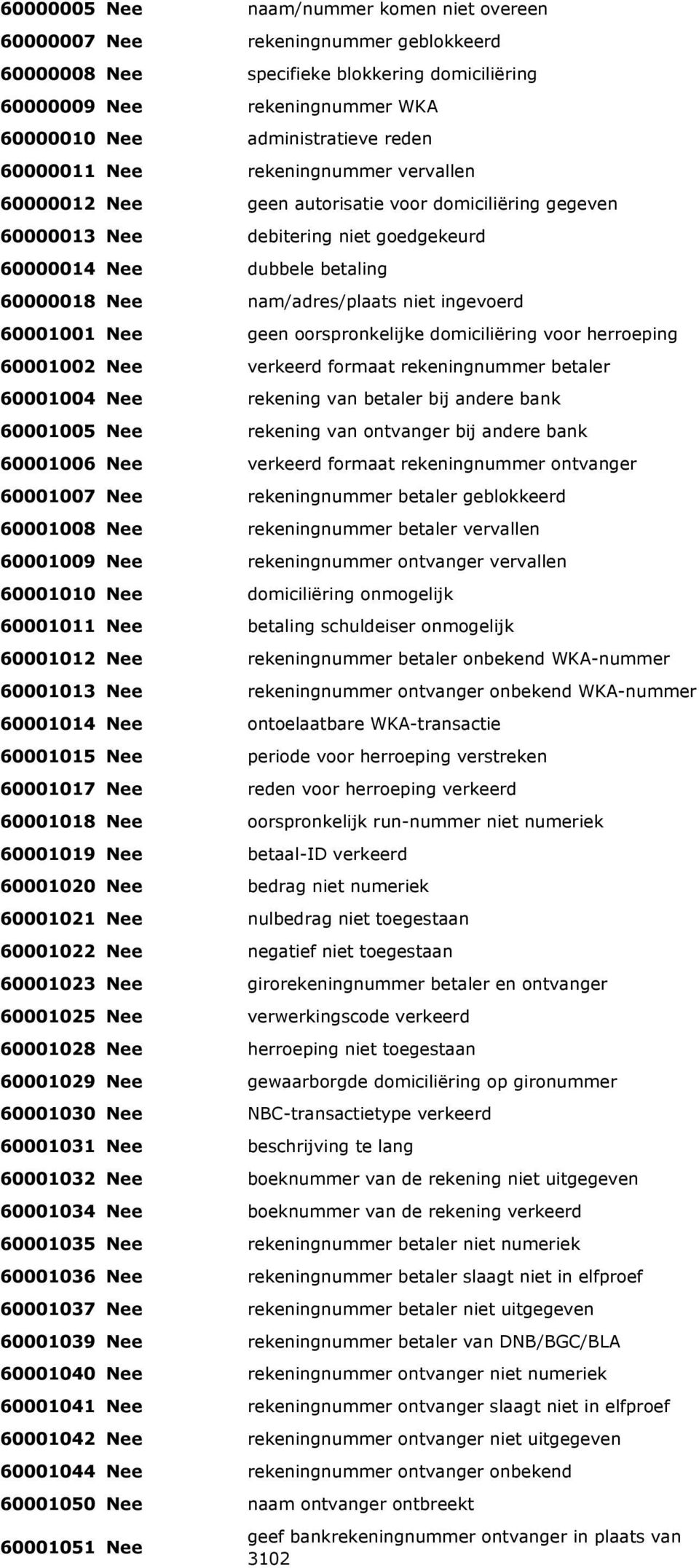 niet ingevoerd 60001001 Nee geen oorspronkelijke domiciliëring voor herroeping 60001002 Nee verkeerd formaat rekeningnummer betaler 60001004 Nee rekening van betaler bij andere bank 60001005 Nee