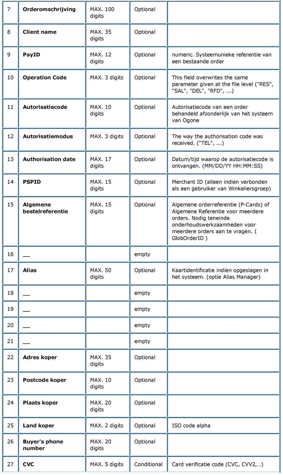 10 Autorisatiecode van een order behandeld afzonderlijk van het systeem van Ogone 12 Autorisatiemodus MAX. 3 The way the authorisation code was received. ("TEL",...) 13 Authorisation date MAX.