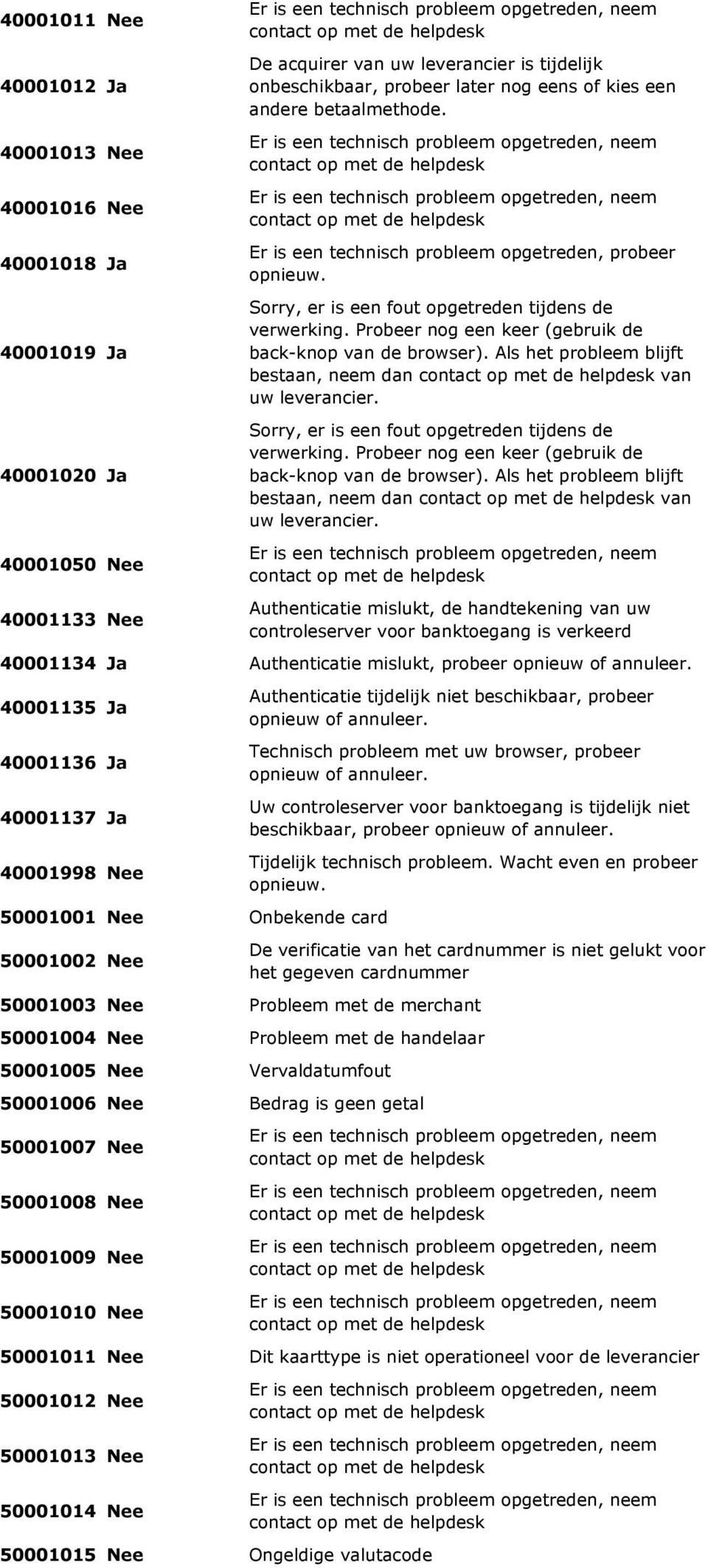 Als het probleem blijft bestaan, neem dan van uw leverancier. Sorry, er is een fout opgetreden tijdens de verwerking. Probeer nog een keer (gebruik de back-knop van de browser).