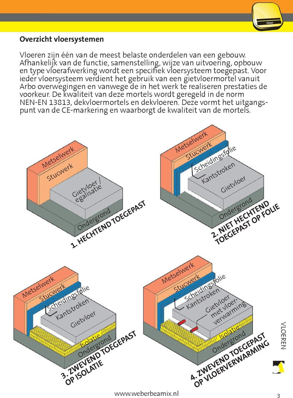 Voor ieder vloersysteem verdient het gebruik van een gietvloermortel vanuit Arbo overwegingen en vanwege de in het werk te realiseren prestaties de voorkeur.