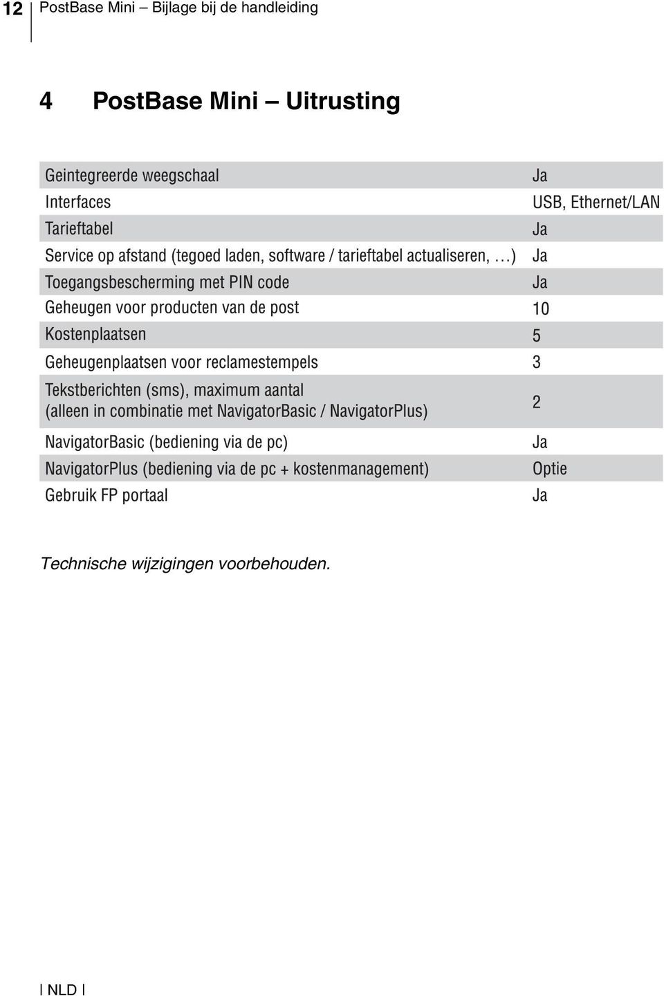 PostBase Mini Uitrusting