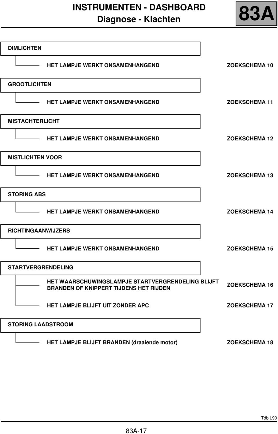 ZOEKSCHEMA 14 RICHTINGAANWIJZERS HET LAMPJE WERKT ONSAMENHANGEND ZOEKSCHEMA 15 STARTVERGRENDELING HET WAARSCHUWINGSLAMPJE STARTVERGRENDELING BLIJFT BRANDEN