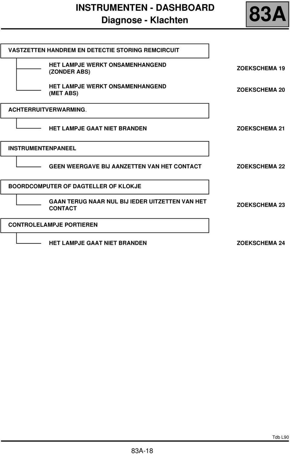 HET LAMPJE GAAT NIET BRANDEN ZOEKSCHEMA 21 INSTRUMENTENPANEEL GEEN WEERGAVE BIJ AANZETTEN VAN HET CONTACT ZOEKSCHEMA 22