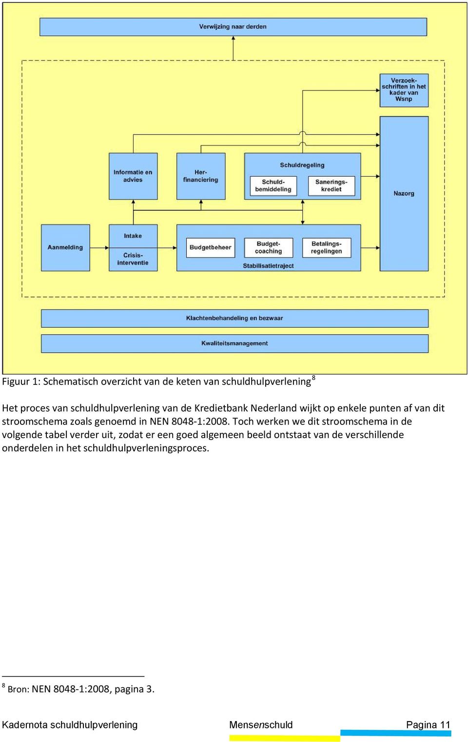 Toch werken we dit stroomschema in de volgende tabel verder uit, zodat er een goed algemeen beeld ontstaat van de