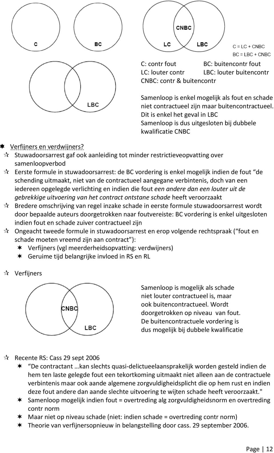 niet van de contractueel aangegane verbintenis, doch van een iedereen opgelegde verlichting en indien die fout een andere dan een louter uit de gebrekkige uitvoering van het contract ontstane schade