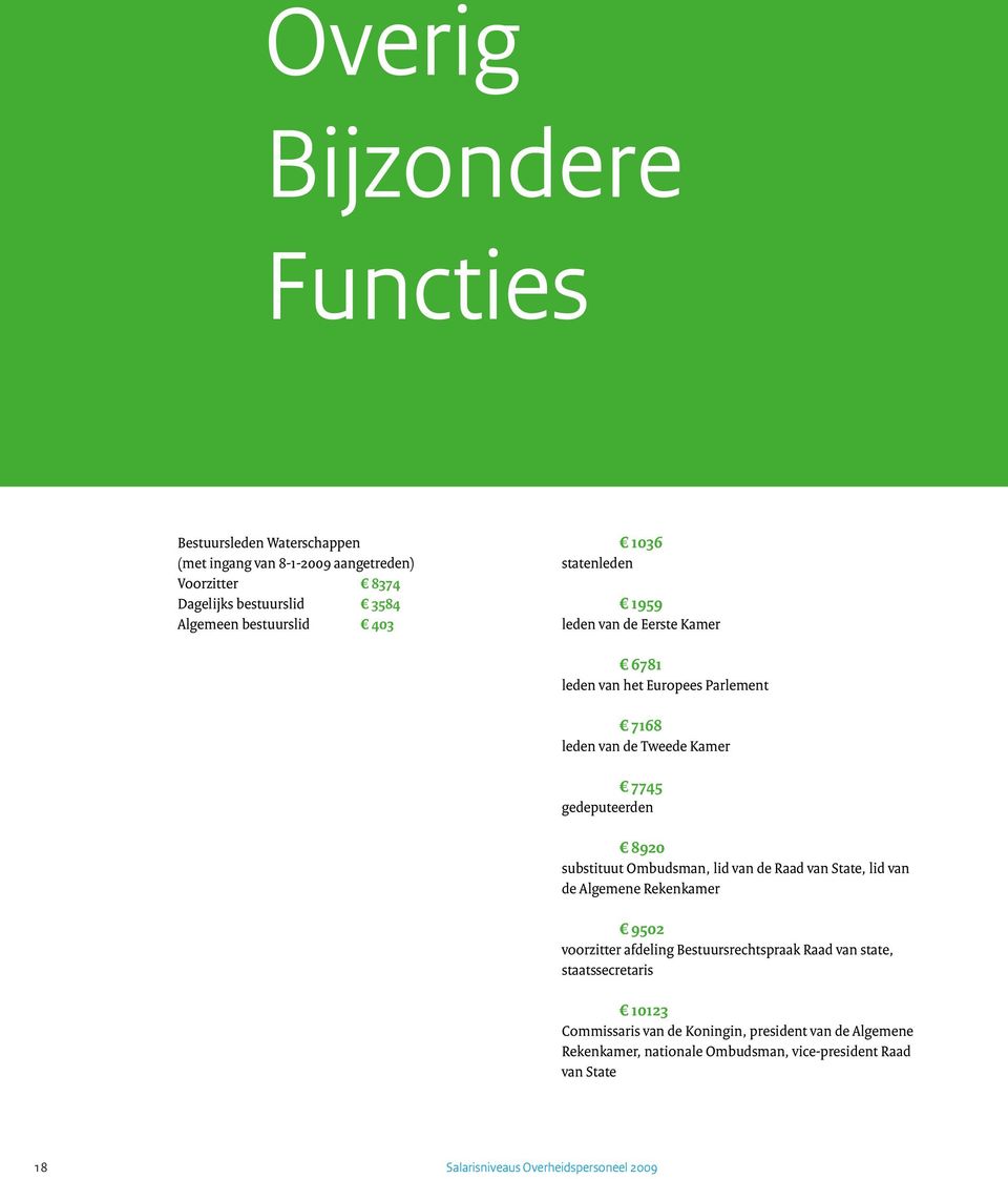 gedeputeerden 8920 substituut Ombudsman, lid van de Raad van State, lid van de Algemene Rekenkamer 9502 voorzitter afdeling Bestuursrechtspraak
