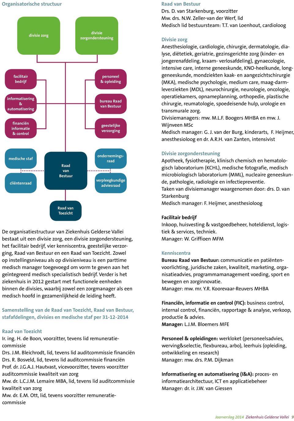 T. van Loenhout, cardioloog Divisie zorg Anesthesiologie, cardiologie, chirurgie, dermatologie, dialyse, diëtetiek, geriatrie, gezinsgerichte zorg (kinder- en jongerenafdeling, kraam-