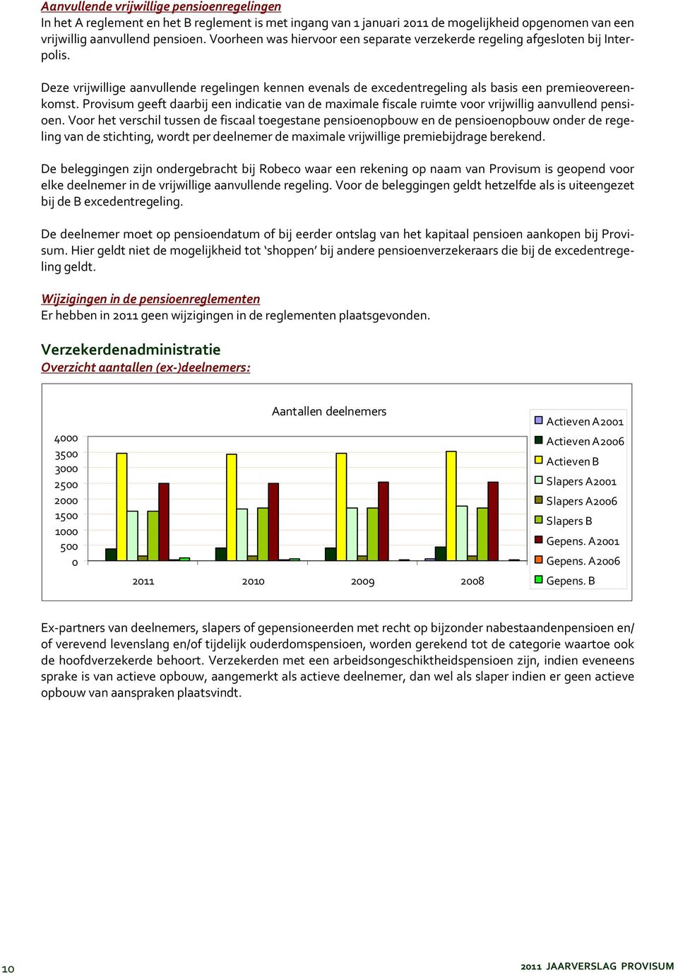 Provisum geeft daarbij een indicatie van de maximale fiscale ruimte voor vrijwillig aanvullend pensioen.