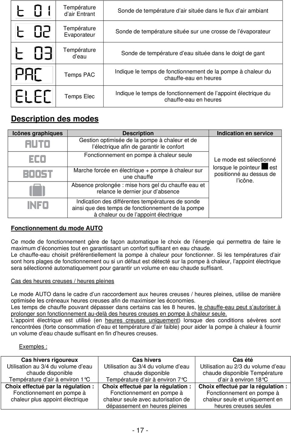 électrique du chauffe-eau en heures Description des modes Icônes graphiques Description Indication en service Gestion optimisée de la pompe à chaleur et de l électrique afin de garantir le confort