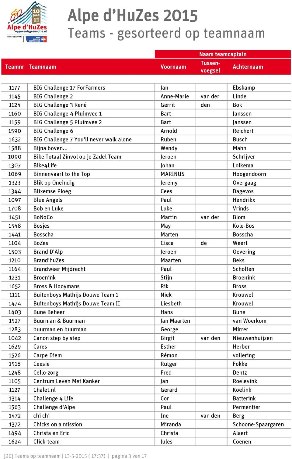 .. Wendy Mahn 1090 Bike Totaal Zinvol op je Zadel Team Jeroen Schrijver 1307 Bike4Life Johan Lolkema 1069 Binnenvaart to the Top MARINUS Hoogendoorn 1323 Blik op Oneindig Jeremy Overgaag 1344