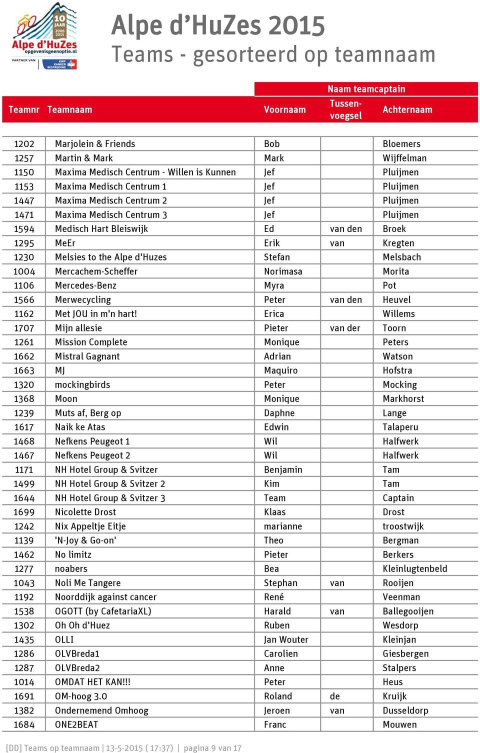 Mercachem-Scheffer Norimasa Morita 1106 Mercedes-Benz Myra Pot 1566 Merwecycling Peter van den Heuvel 1162 Met JOU in m'n hart!