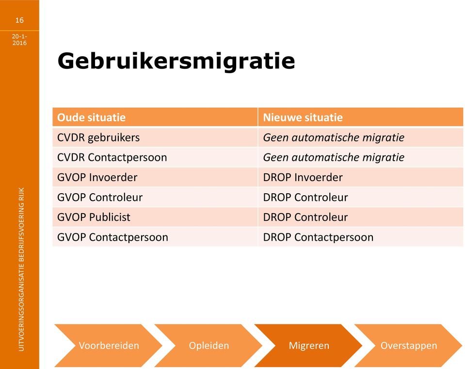 Geen automatische migratie Geen automatische migratie DROP Invoerder DROP