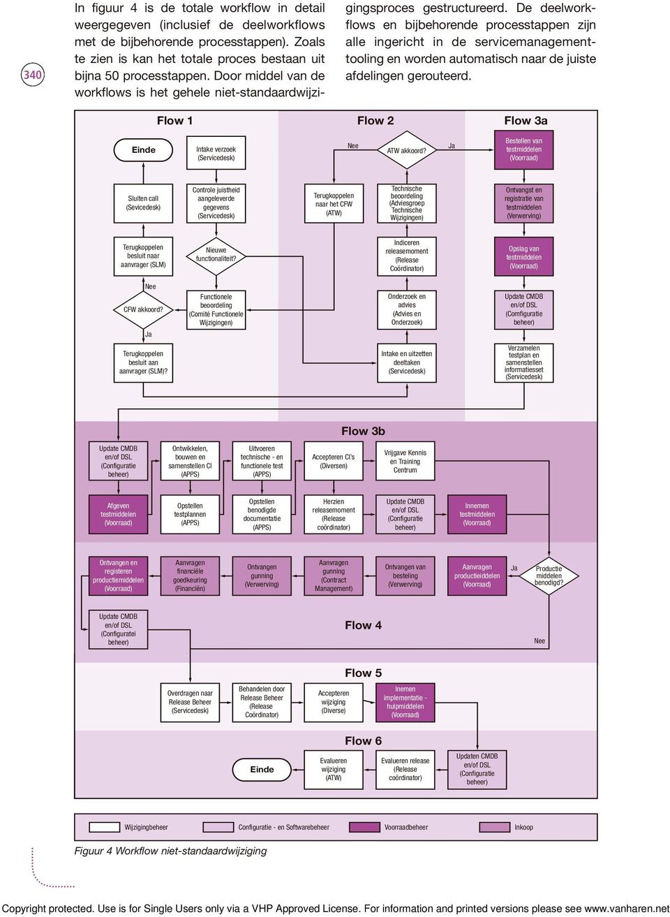 De deelworkflows en bijbehorende processtappen zijn alle ingericht in de servicemanagementtooling en worden automatisch naar de juiste afdelingen gerouteerd.