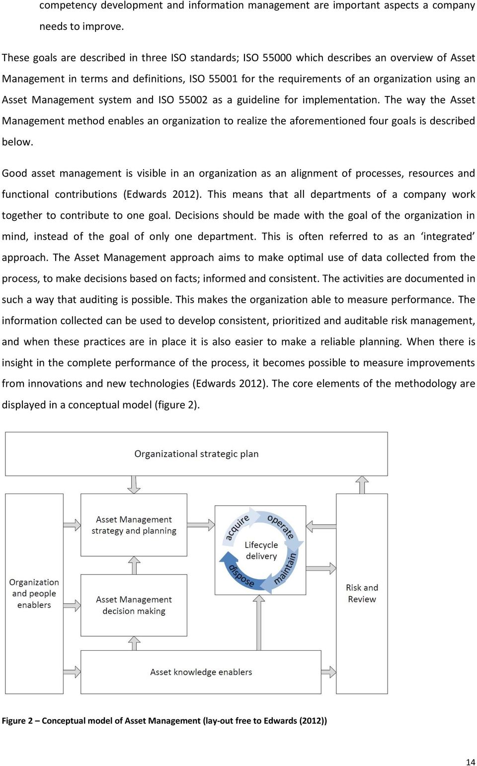Management system and ISO 55002 as a guideline for implementation. The way the Asset Management method enables an organization to realize the aforementioned four goals is described below.