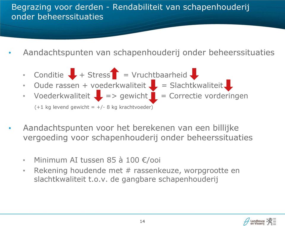 levend gewicht = +/- 8 kg krachtvoeder) Aandachtspunten voor het berekenen van een billijke vergoeding voor schapenhouderij onder