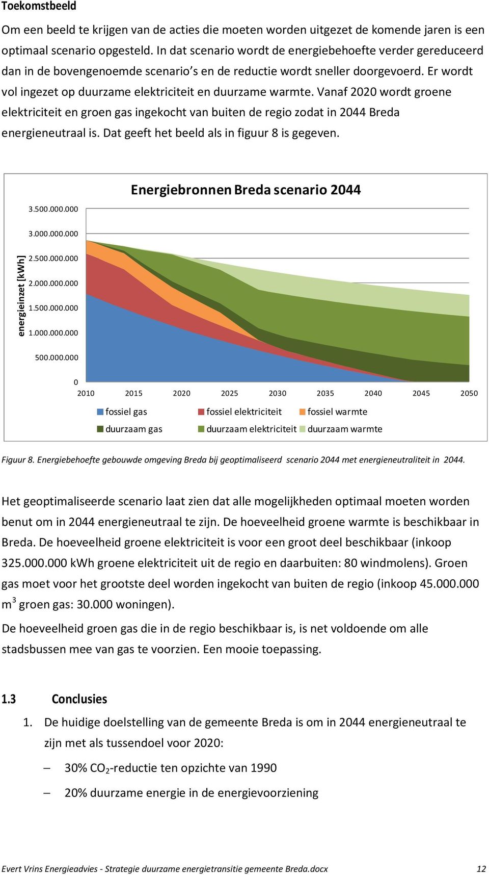 Er wordt vol ingezet op duurzame elektriciteit en duurzame warmte. Vanaf 2020 wordt groene elektriciteit en groen gas ingekocht van buiten de regio zodat in 2044 Breda energieneutraal is.