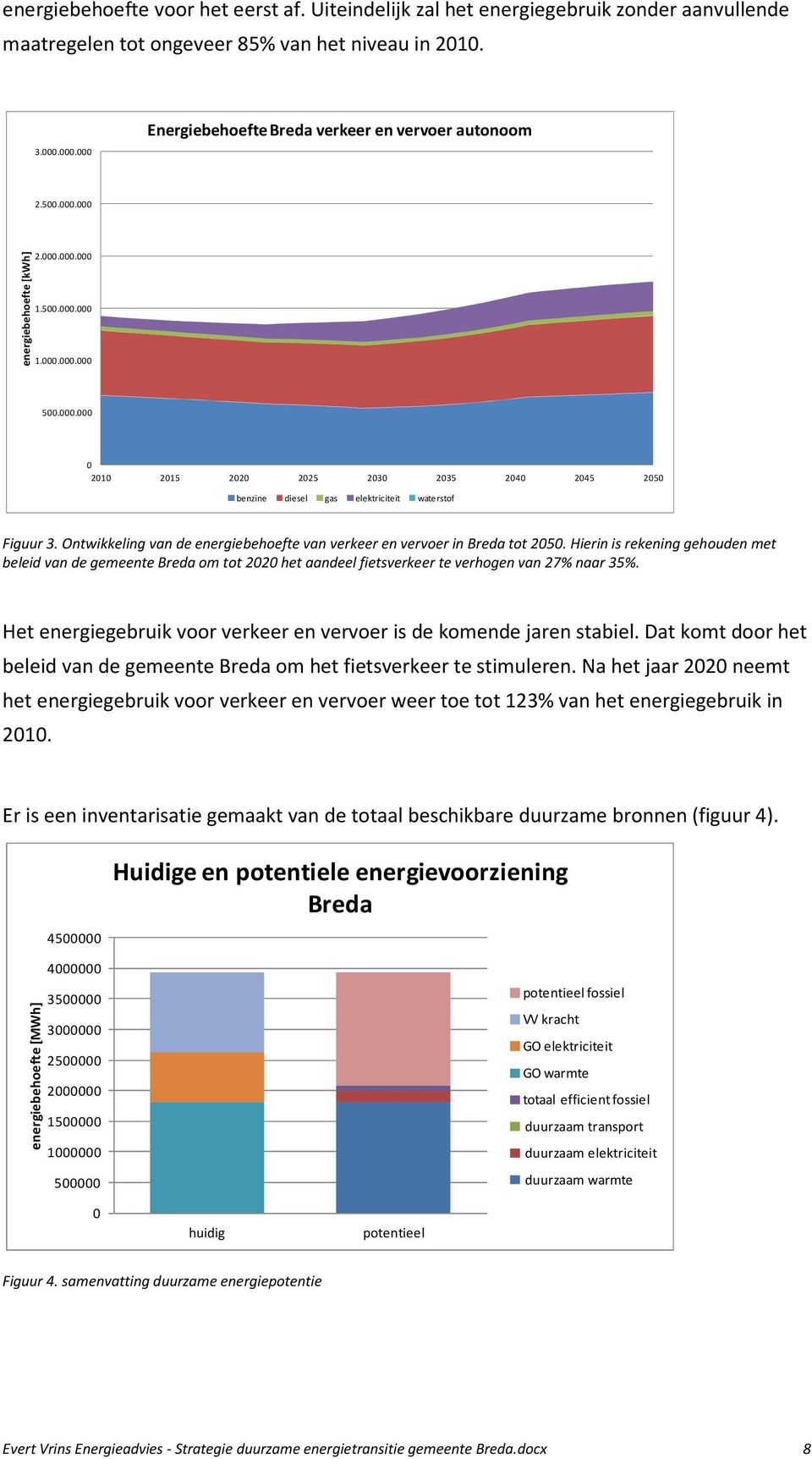 Ontwikkeling van de energiebehoefte van verkeer en vervoer in Breda tot 2050.