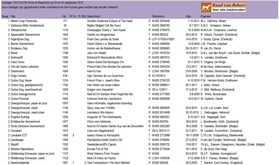 28-3-2010 R Kelsch, Troisdorf (Duitsland) 2 Argentijnse Dog 1161 Flash Des Larmes du Soleil R LOF 017026-01920 14-5-2010 J Sousa, Epinal (Frankrijk) 2 Berner Sennenhond 1475 Cleine Sterre v.d. Bernerweide T NHSB 2484956 12-8-2003 J.