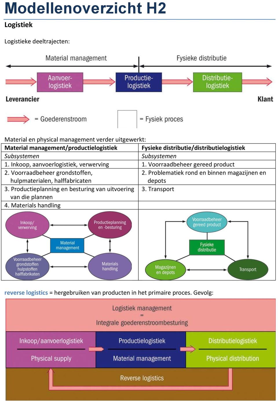 Voorraadbeheer gereed product 2. Voorraadbeheer grondstoffen, 2.