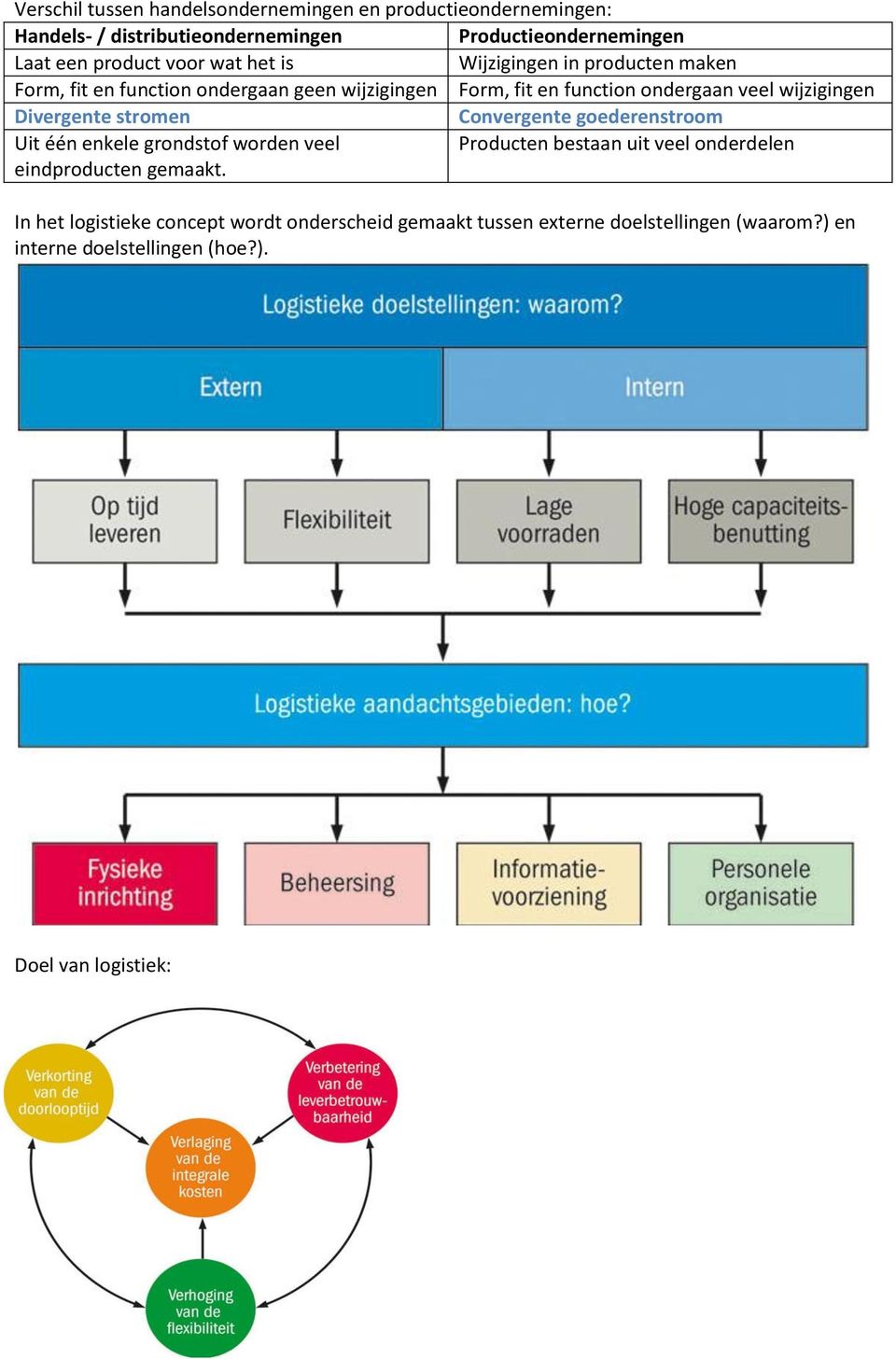 wijzigingen Divergente stromen Convergente goederenstroom Uit één enkele grondstof worden veel Producten bestaan uit veel onderdelen