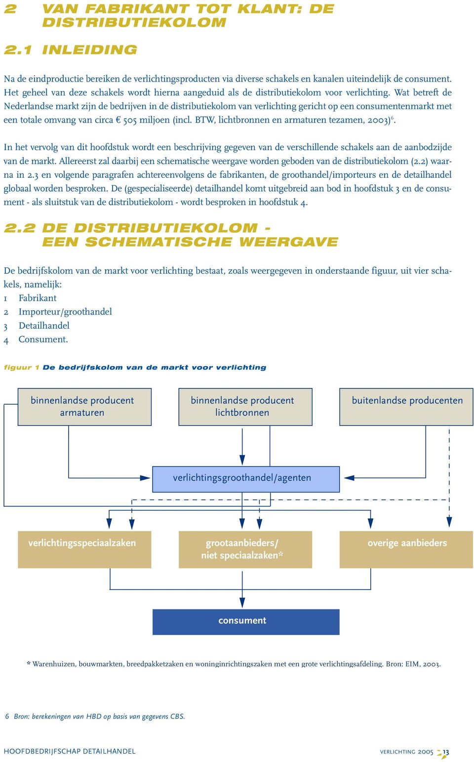 Wat betreft de Nederlandse markt zijn de bedrijven in de distributiekolom van verlichting gericht op een consumentenmarkt met een totale omvang van circa 505 miljoen (incl.