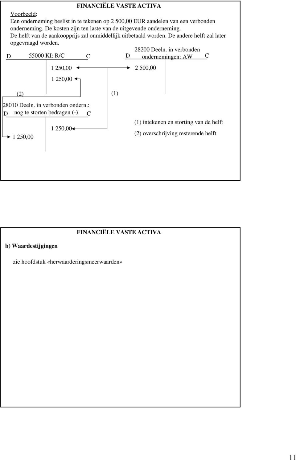 e andere helft zal later opgevraagd worden. 28200 eeln. in verbonden 55000 KI: R/ ondernemingen: AW 1 250,00 1 250,00 2 500,00 (2) (1) 28010 eeln.