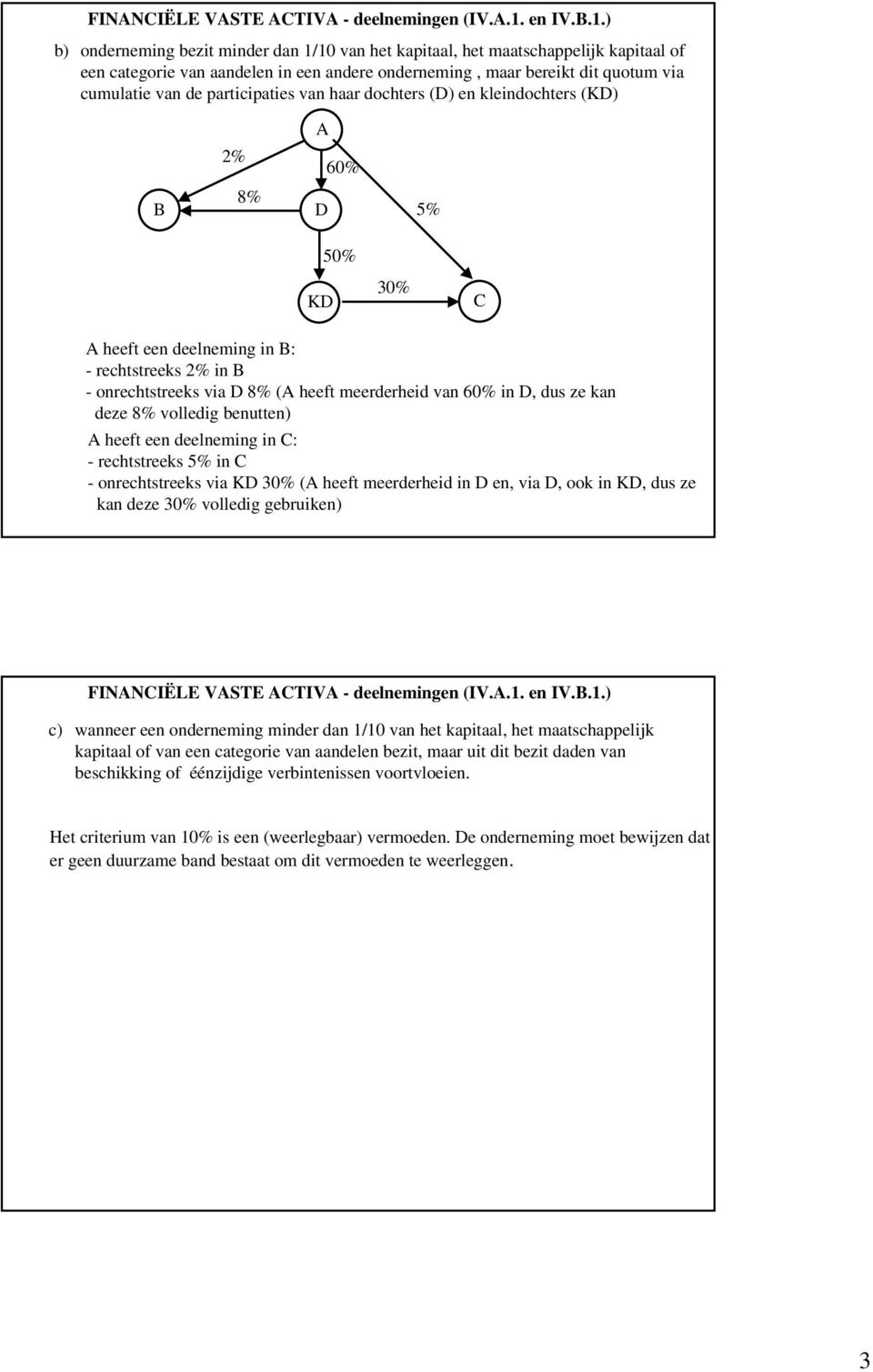 ) b) onderneming bezit minder dan 1/10 van het kapitaal, het maatschappelijk kapitaal of een categorie van aandelen in een andere onderneming, maar bereikt dit quotum via cumulatie van de