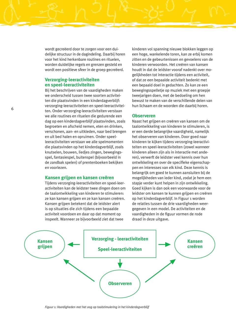 Verzorging-leeractiviteiten en speel-leeractiviteiten Bij het beschrijven van de vaardigheden maken we onderscheid tussen twee soorten activiteiten die plaatsvinden in een kinderdagverblijf: