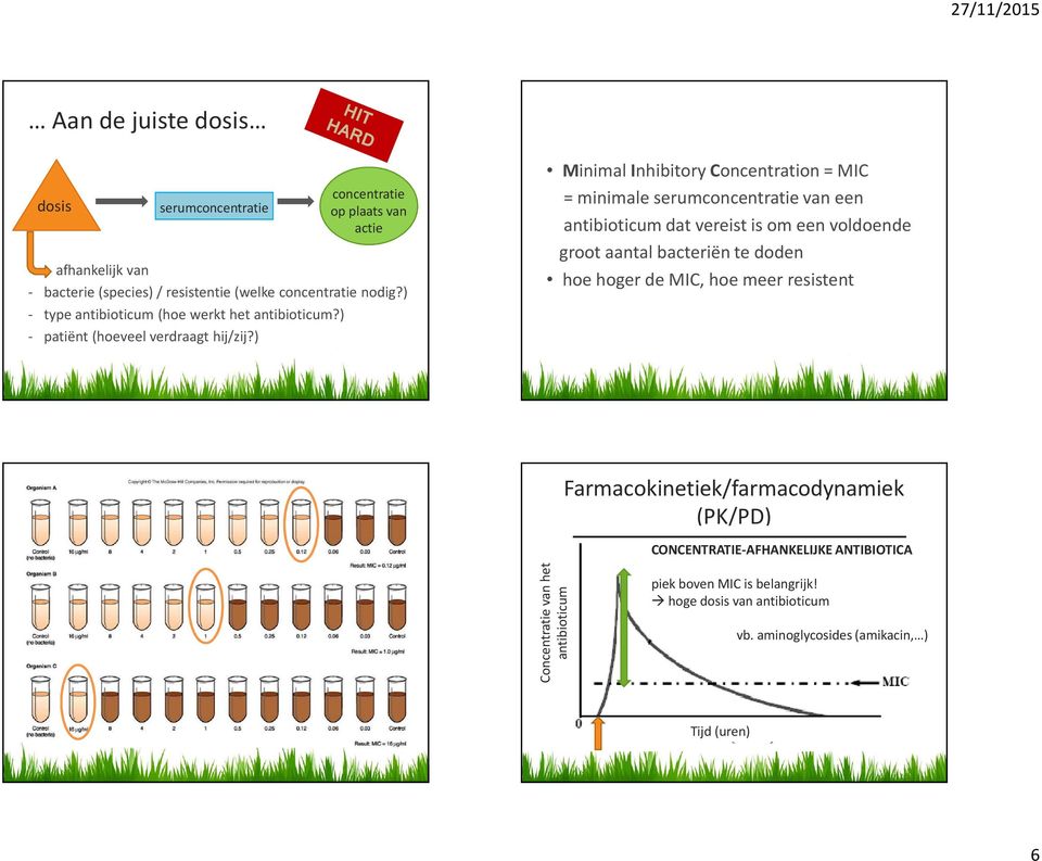 ) Minimal Inhibitory Concentration = MIC = minimale serumconcentratie van een antibioticum dat vereist is om een voldoende groot aantal bacteriën te doden hoe