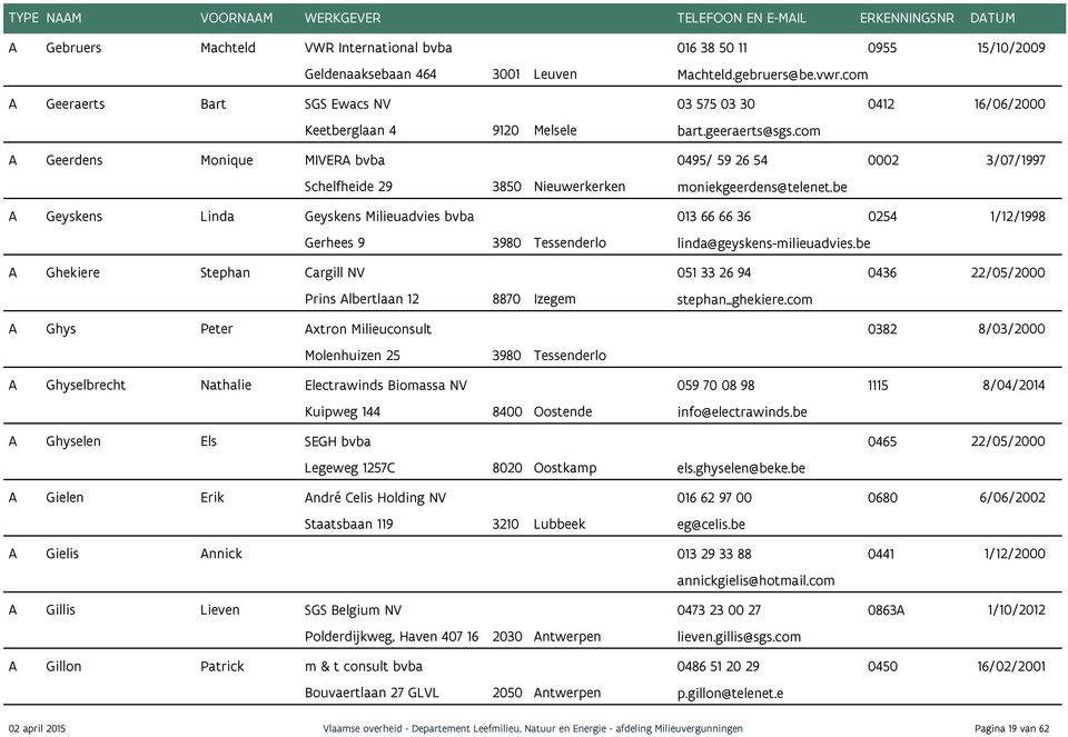 com A Geerdens Monique MIVERA bvba 0495/ 59 26 54 0002 3/07/1997 Schelfheide 29 3850 Nieuwerkerken moniekgeerdens@telenet.