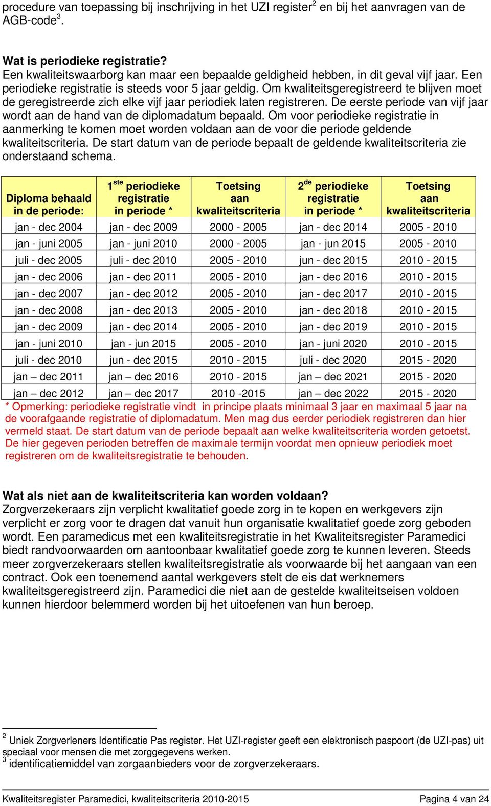 Om kwaliteitsgeregistreerd te blijven moet de geregistreerde zich elke vijf jaar periodiek laten registreren. De eerste periode van vijf jaar wordt aan de hand van de diplomadatum bepaald.