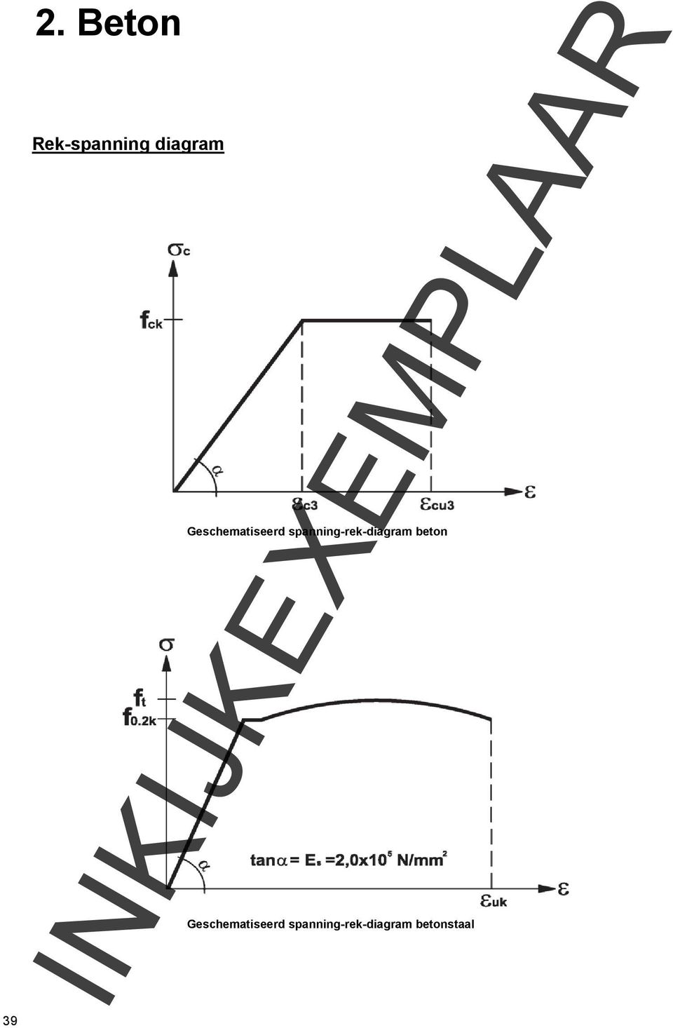 spanning-rek-diagram beton