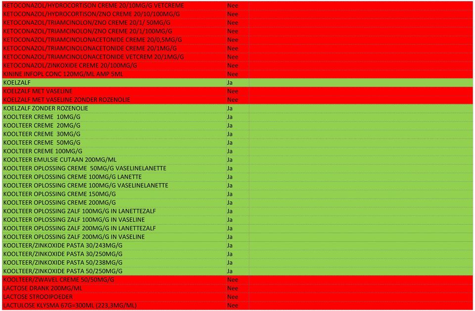 INFOPL CONC 120MG/ML AMP 5ML KOELZALF KOELZALF MET VASELINE KOELZALF MET VASELINE ZONDER ROZENOLIE KOELZALF ZONDER ROZENOLIE KOOLTEER CREME 10MG/G KOOLTEER CREME 20MG/G KOOLTEER CREME 30MG/G KOOLTEER