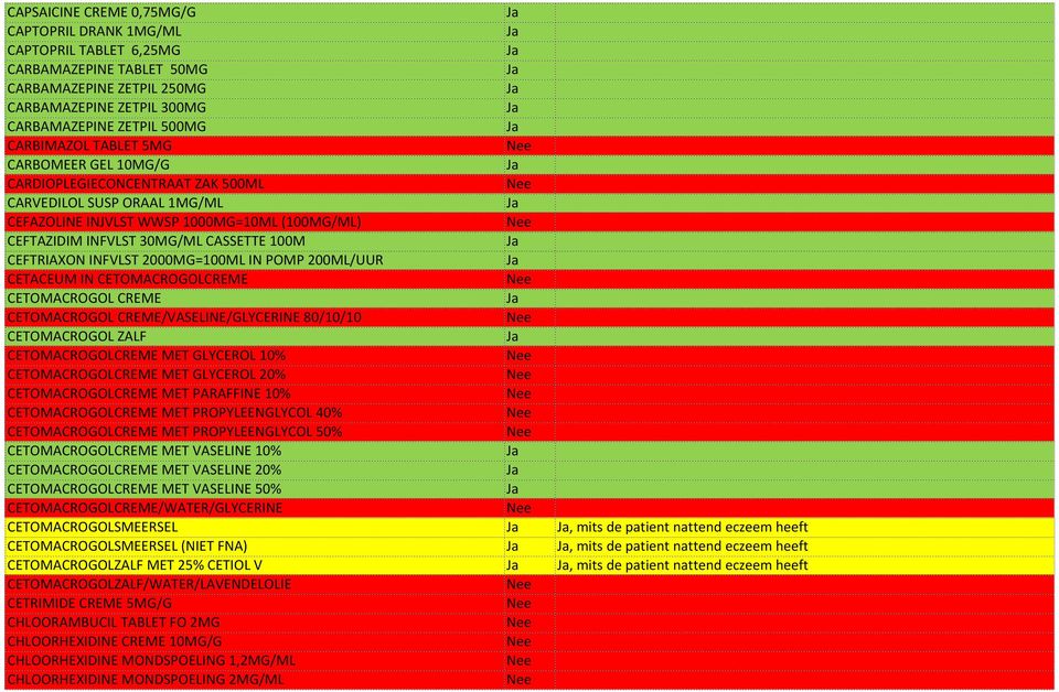 2000MG=100ML IN POMP 200ML/UUR CETACEUM IN CETOMACROGOLCREME CETOMACROGOL CREME CETOMACROGOL CREME/VASELINE/GLYCERINE 80/10/10 CETOMACROGOL ZALF CETOMACROGOLCREME MET GLYCEROL 10% CETOMACROGOLCREME